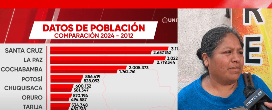 POBLACIÓN MANIFESTÓ NO ESTAR CONFORME CON&nbsp;CENSO