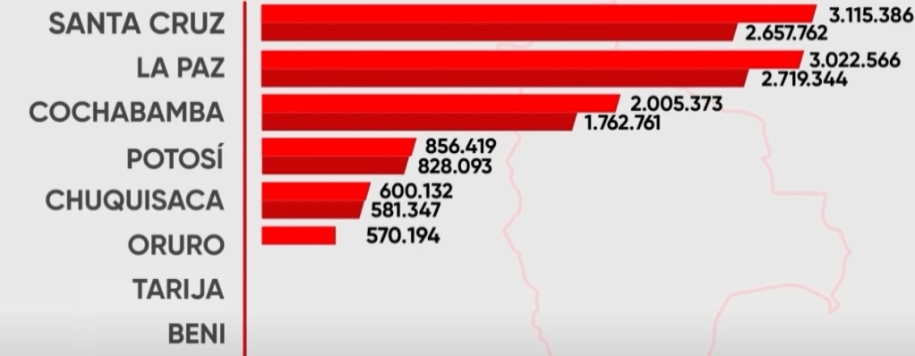 EL I.N.E. CONFORMA MESAS TÉCNICAS PARA ANALIZAR DATOS DEL CENSO&nbsp;2024