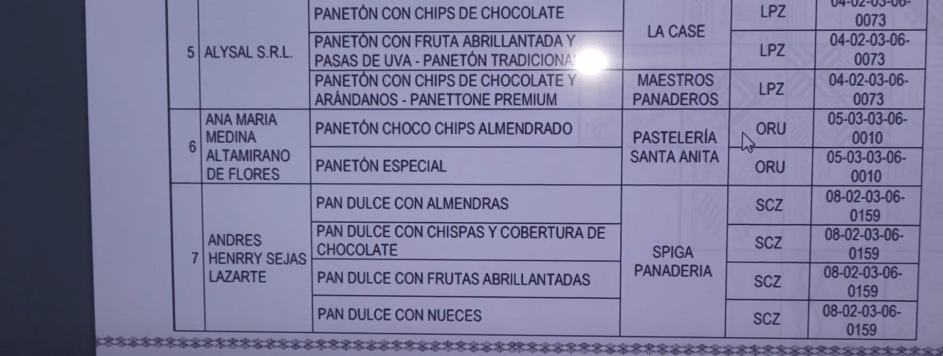 196 EMPRESAS COMPETIRÁN EN LA VENTA DE PANETONES&nbsp;NAVIDEÑOS
