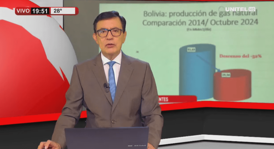 TELEPAIS CENTRAL UNITEL TARIJA miércoles 18 de diciembre del&nbsp;2024