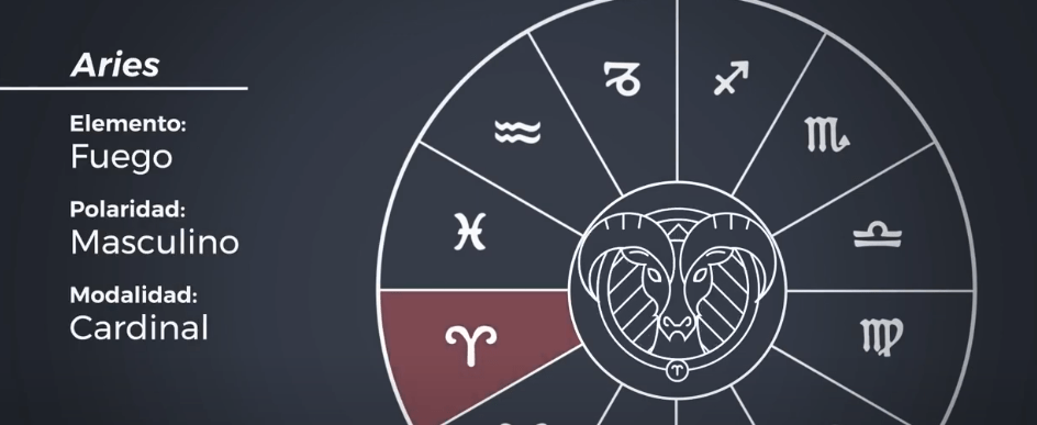 HAY ESCEPTICISMO POR PREDICCIONES DEL&nbsp;HORÓSCOPO