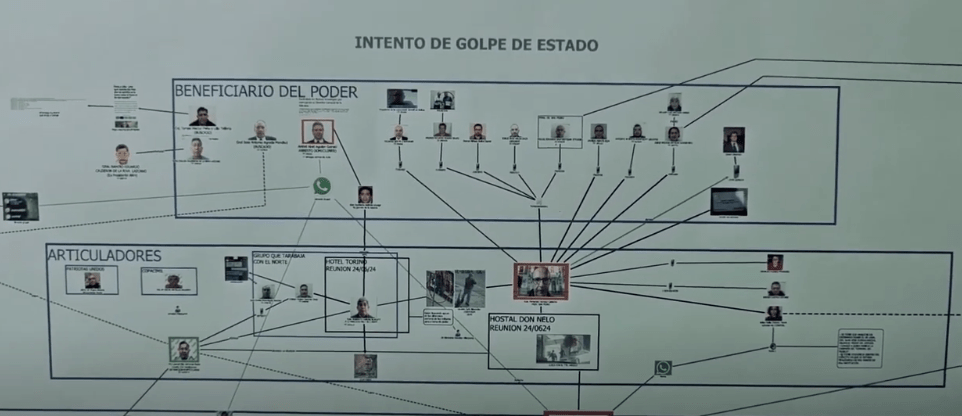 DERECHOS HUMANOS CRITICA DETENCIONES POLÍTICAS POR “GOLPE DE&nbsp;ZÚÑIGA”