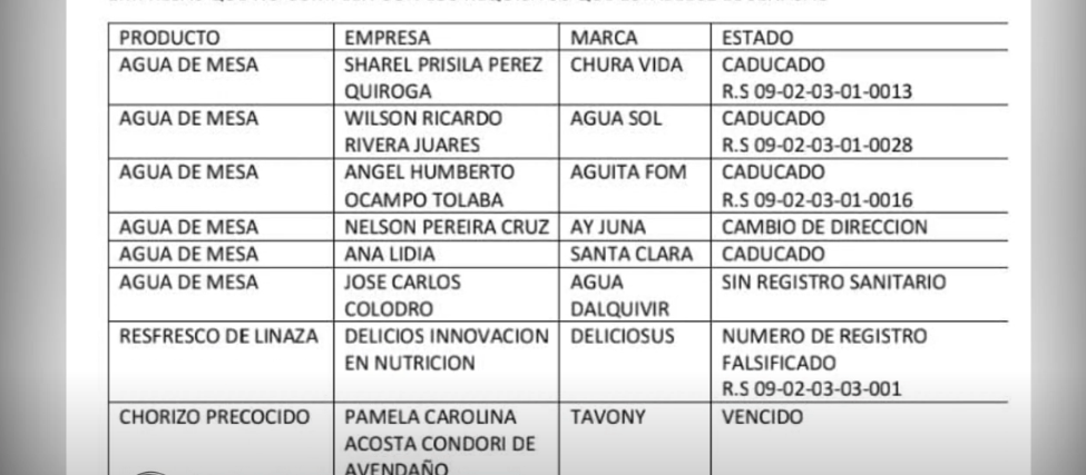 EMBOTELLADORAS DE AGUA ASEGURAN CONTAR CON REGISTRO&nbsp;SANITARIO